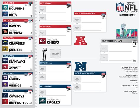 super bowl standings bracket|super bowl 2023 playoff bracket.